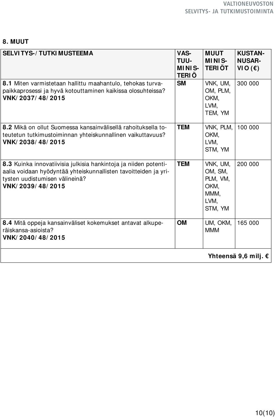 2 Mikä on ollut Suomessa kansainvälisellä rahoituksella toteutetun tutkimustoiminnan yhteiskunnallinen vaikuttavuus? VNK/2038/48/2015 VNK, PLM, 8.