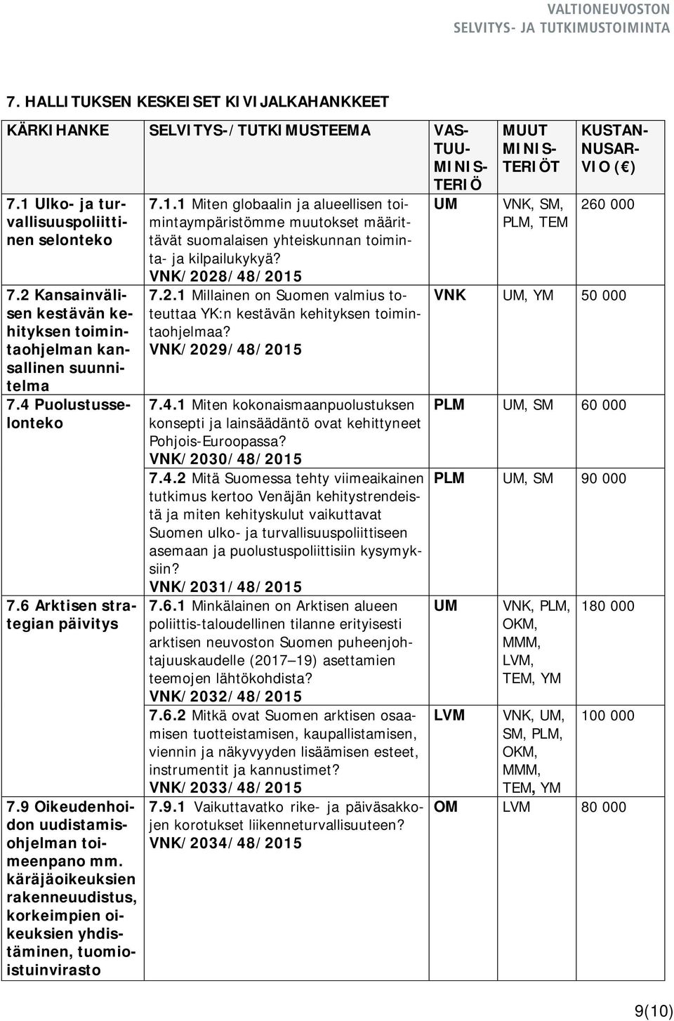 1 Miten globaalin ja alueellisen toimintaympäristömme muutokset määrittävät suomalaisen yhteiskunnan toiminta- ja kilpailukykyä? VNK/20