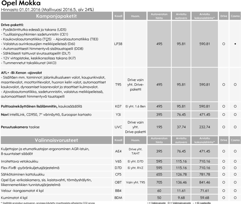 meikkipeileissä (D6i) - Automaattisesti himmentyvä sisätaustapeili (DD8) - Sähköisesti taittuvat sivutaustapeilit (DL7) - 12V virtapistoke, keskikonsolissa takana (Ki7) - Tummennetut takaikkunat