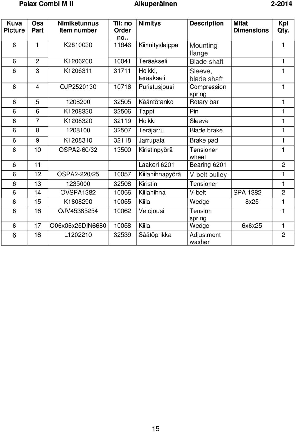 Puristusjousi Compression spring 6 5 208200 32505 Kääntötanko Rotary bar 6 6 K208330 32506 Tappi Pin 6 7 K208320 329 Holkki Sleeve 6 8 20800 32507 Teräjarru Blade brake 6 9 K20830 328 Jarrupala Brake