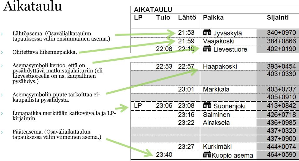 Asemasymboli kertoo, että on pysähdyttävä matkustajalaituriin (eli Lievestuoreella on ns.