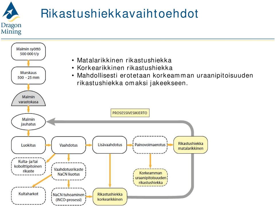 rikastushiekka Mahdollisesti erotetaan