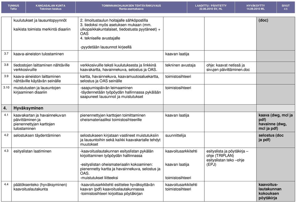 8 tiedostojen laittaminen nähtäville verkkosivuille verkkosivuille teksti kuulutuksesta ja linkkinä kaavakartta, havainnekuva, selostus ja OAS. ohje: kaavat netissä ja sivujen päivittäminen.doc 3.