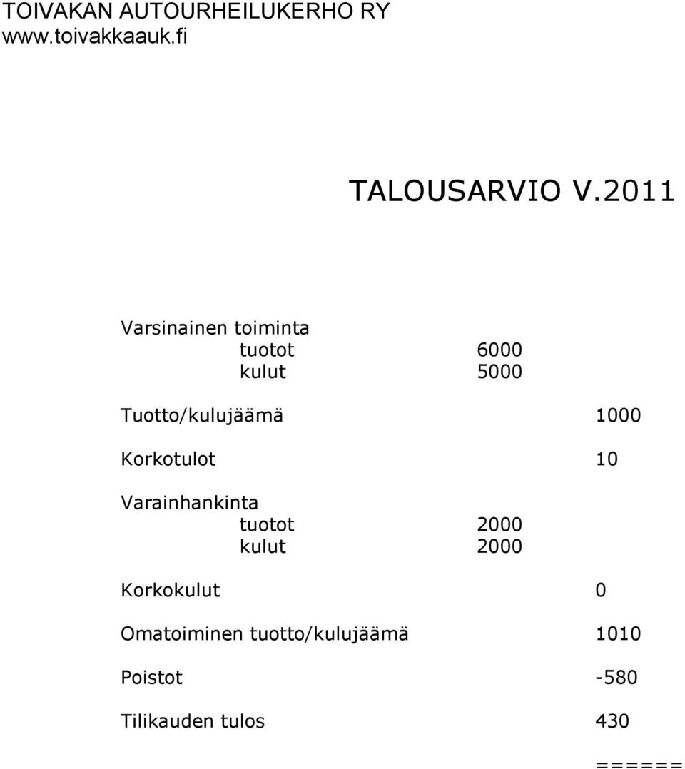 Tuotto/kulujäämä 1000 Korkotulot 10 Varainhankinta