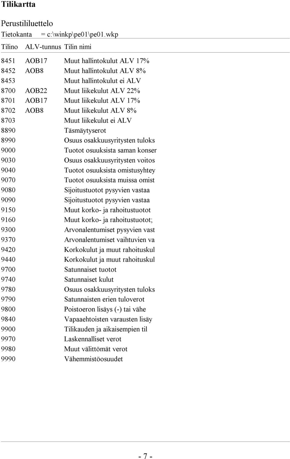 voitos 9040 Tuotot osuuksista omistusyhtey 9070 Tuotot osuuksista muissa omist 9080 Sijoitustuotot pysyvien vastaa 9090 Sijoitustuotot pysyvien vastaa 9150 Muut korko- ja rahoitustuotot 9160 Muut