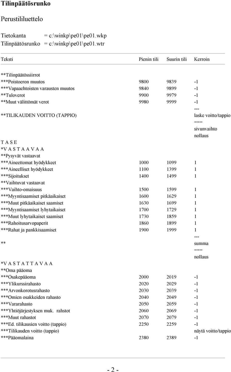 9999-1 --- **TILIKAUDEN VOITTO (TAPPIO) laske voitto/tappio === sivunvaihto nollaus T A S E *V A S T A A V A A **Pysyvät vastaavat ***Aineettomat hyödykkeet 1000 1099 1 ***Aineelliset hyödykkeet 1100