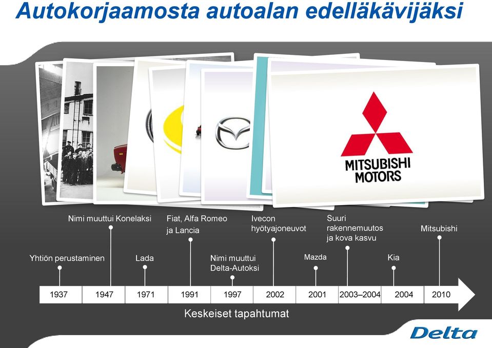 kasvu Mitsubishi Yhtiön perustaminen Lada Nimi muuttui Delta-Autoksi