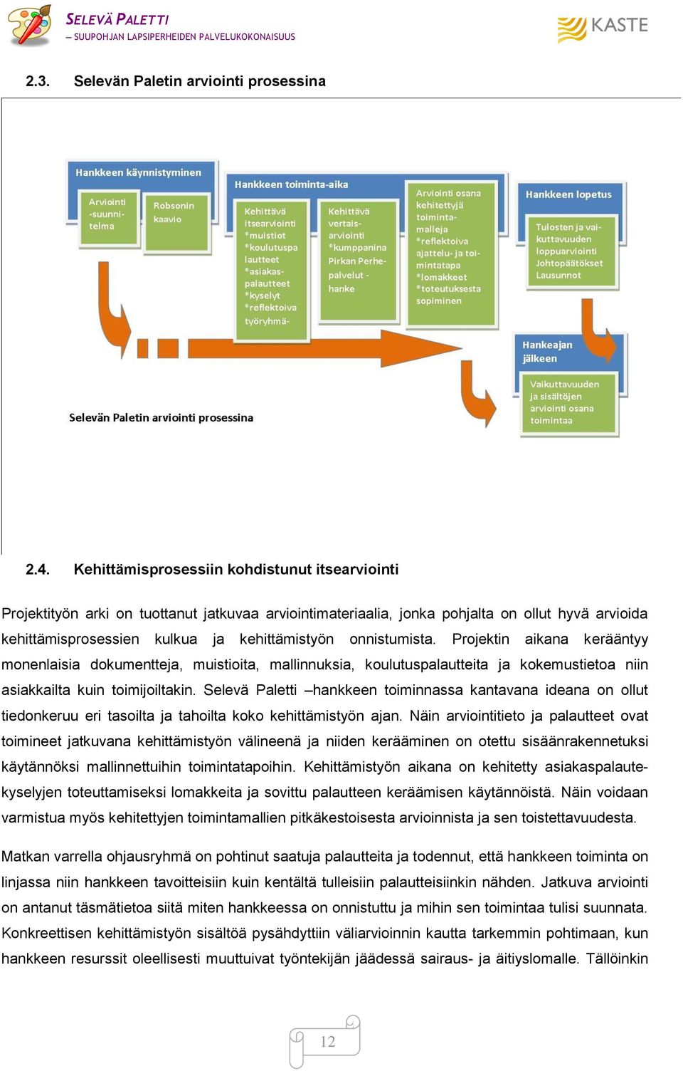onnistumista. Projektin aikana kerääntyy monenlaisia dokumentteja, muistioita, mallinnuksia, koulutuspalautteita ja kokemustietoa niin asiakkailta kuin toimijoiltakin.