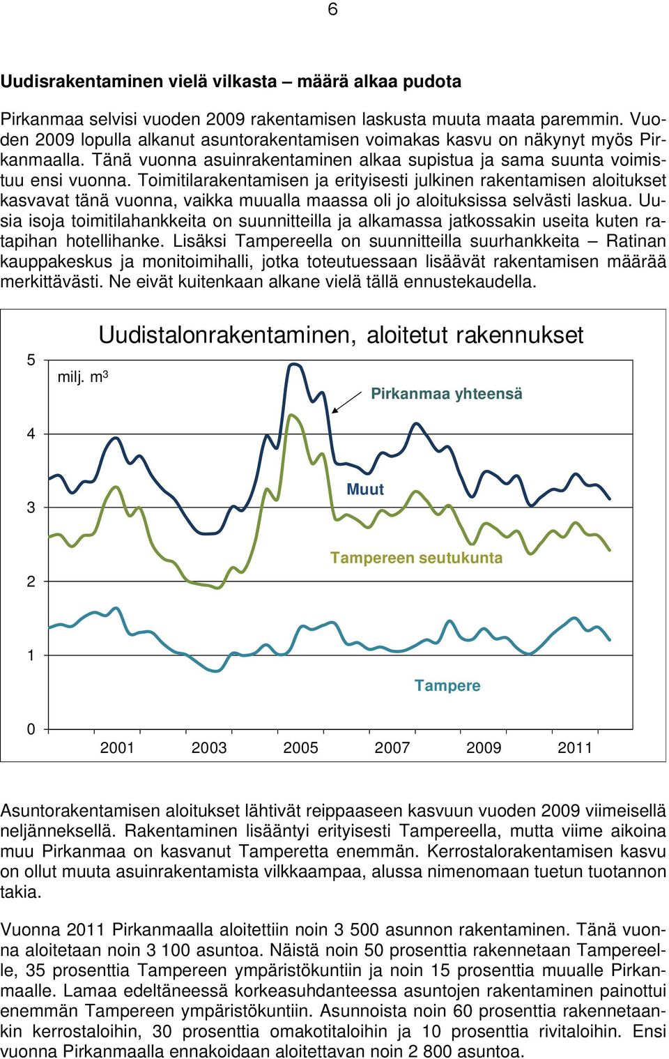 Toimitilarakentamisen ja erityisesti julkinen rakentamisen aloitukset kasvavat tänä vuonna, vaikka muualla maassa oli jo aloituksissa selvästi laskua.