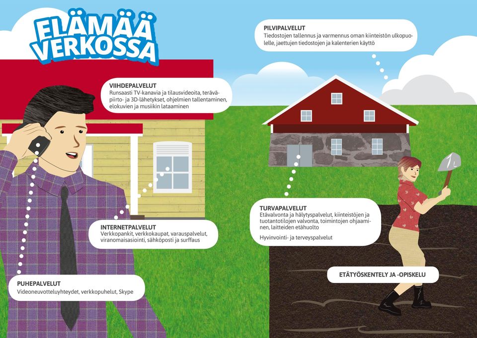 Verkkopankit, verkkokaupat, varauspalvelut, viranomaisasiointi, sähköposti ja surffaus Etävalvonta ja hälytyspalvelut, kiinteistöjen ja tuotantotilojen