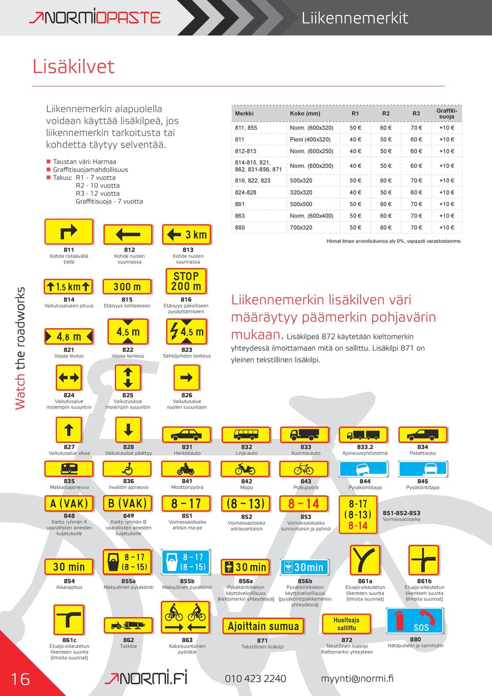 (600x320) 50 60 70 +10 811 Pieni (400x320) 40 50 60 +10 812-813 Norm. (600x250) 40 50 60 +10 814-815, 821, 862, 831-856, 871 Norm.