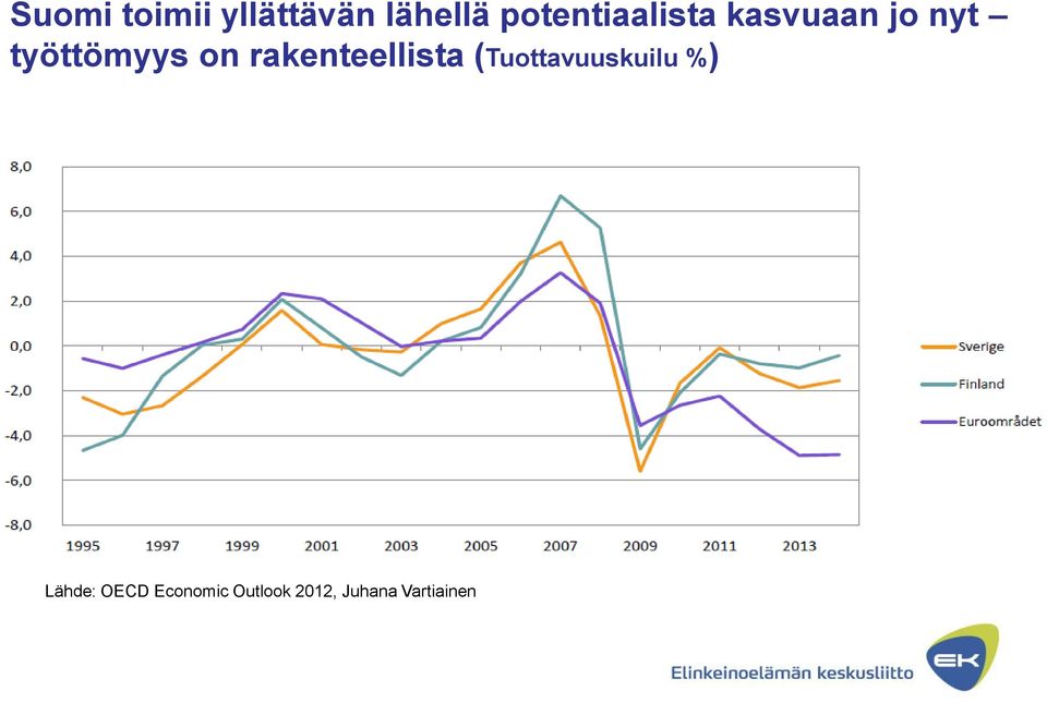 työttömyys on rakenteellista