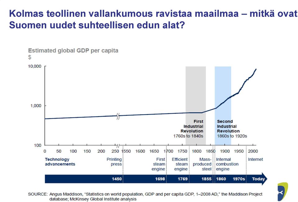 maailmaa mitkä ovat