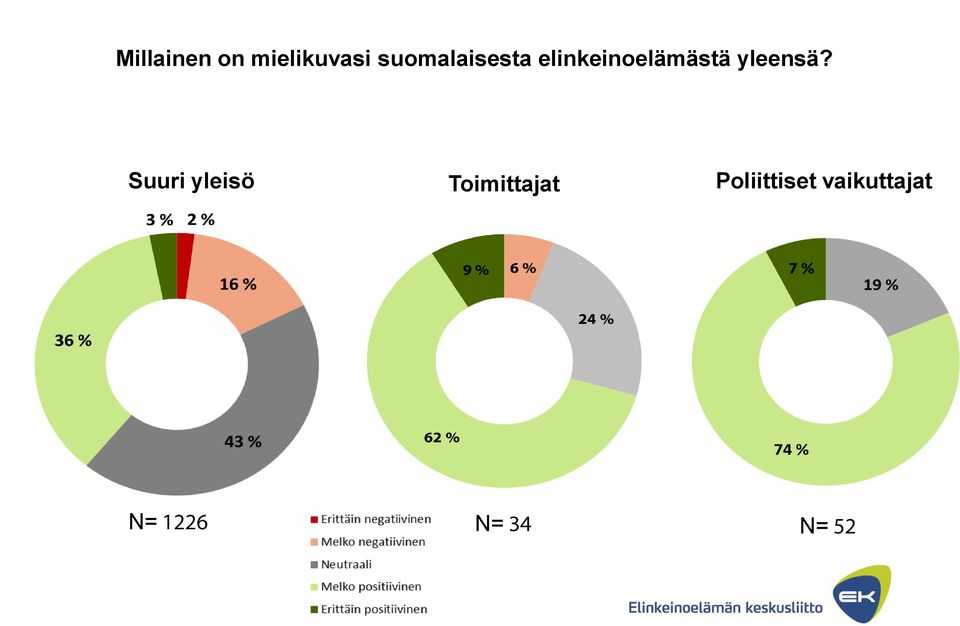 elinkeinoelämästä yleensä?