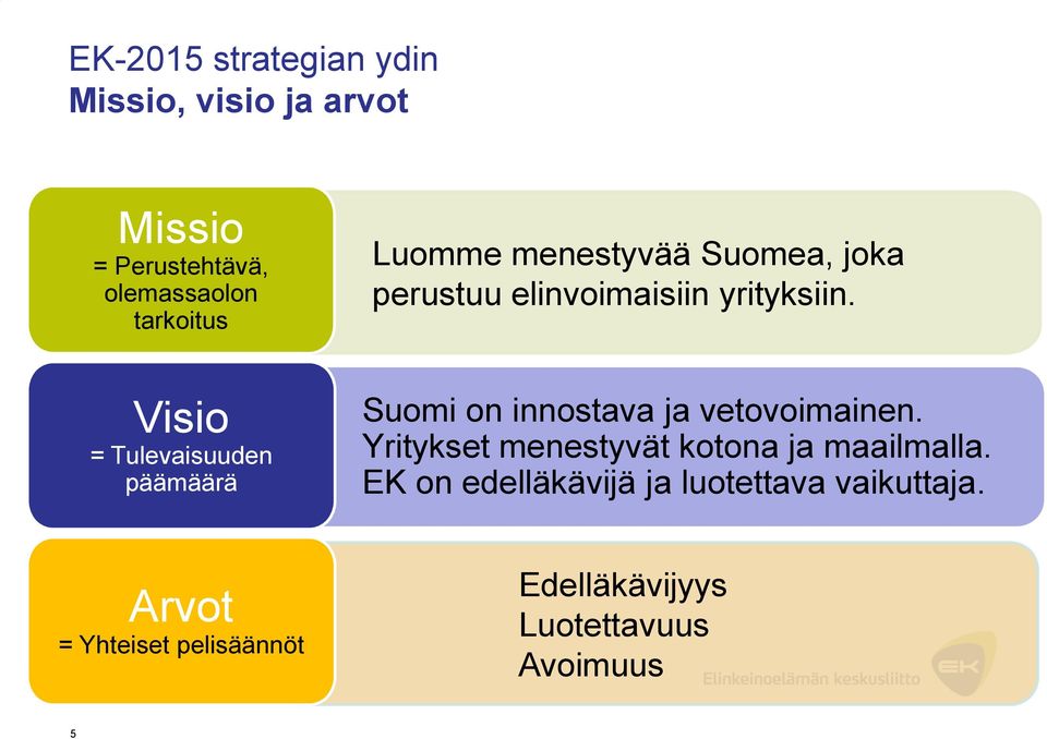Visio = Tulevaisuuden päämäärä Suomi on innostava ja vetovoimainen.