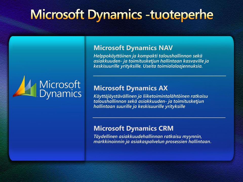 Microsoft Dynamics AX Käyttäjäystävällinen ja liiketoimintalähtöinen ratkaisu taloushallinnon sekä asiakkuuden- ja