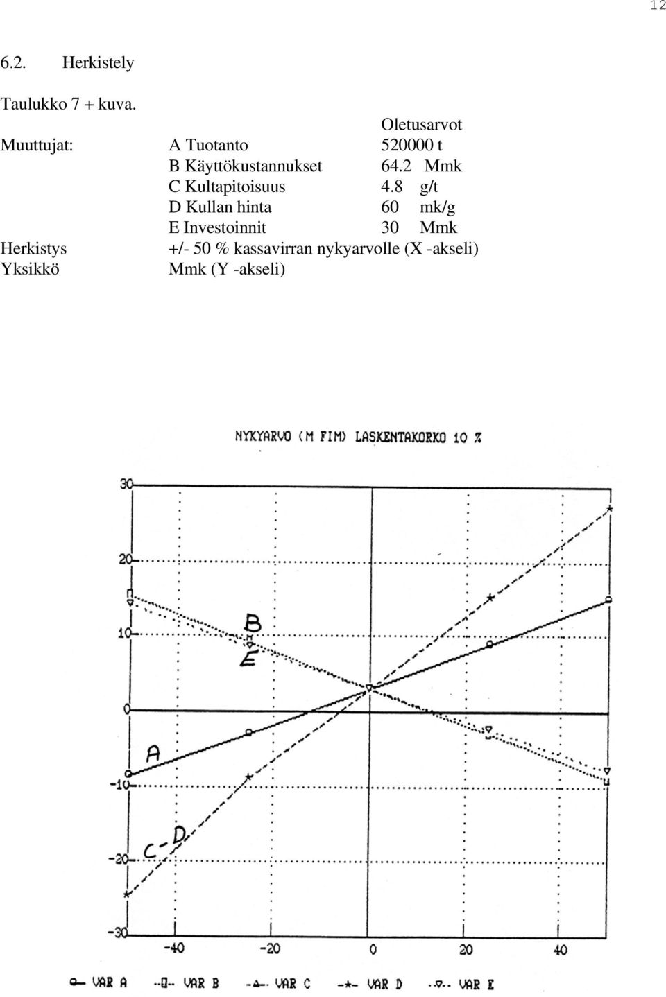 64.2 Mmk C Kultapitoisuus 4.