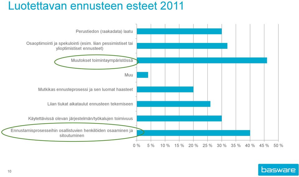 sen luomat haasteet Liian tiukat aikataulut ennusteen tekemiseen Käytettävissä olevan järjestelmän/työkalujen