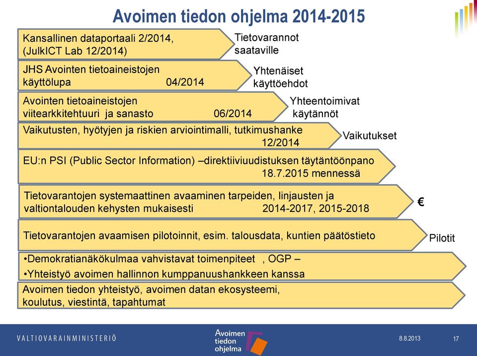 direktiiviuudistuksen täytäntöönpano 18.7.