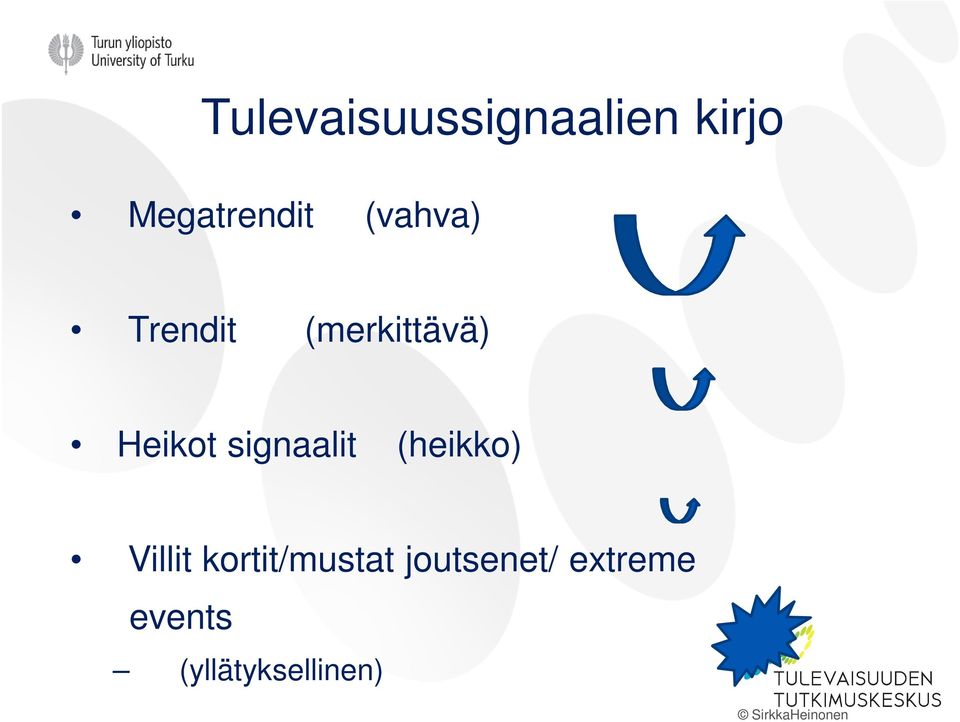 signaalit (heikko) Villit kortit/mustat