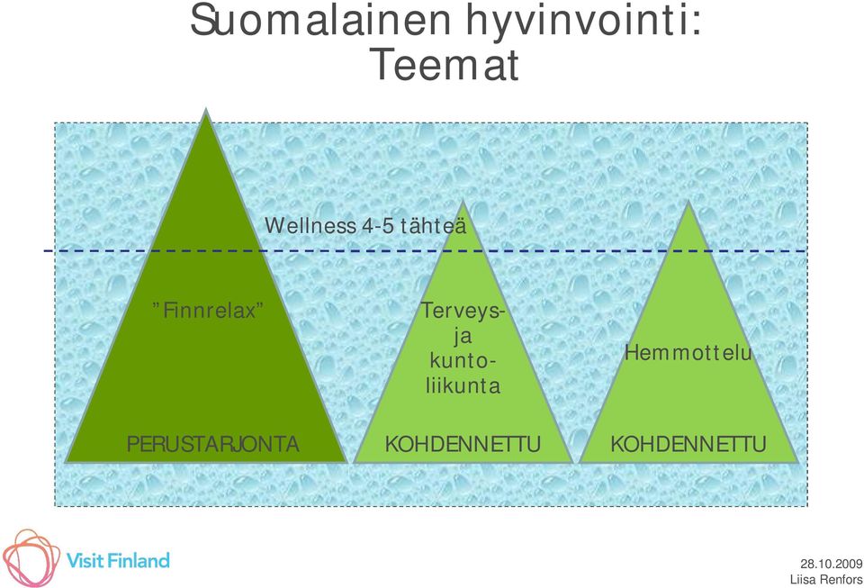 Terveysja kuntoliikunta