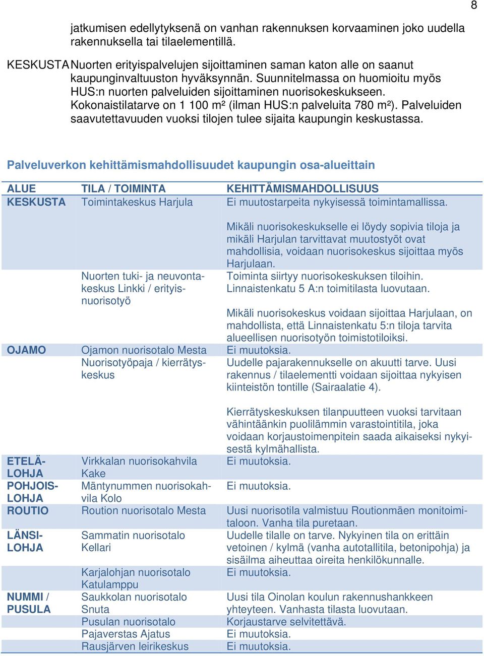 Kokonaistilatarve on 1 100 m² (ilman HUS:n palveluita 780 m²). Palveluiden saavutettavuuden vuoksi tilojen tulee sijaita kaupungin keskustassa.