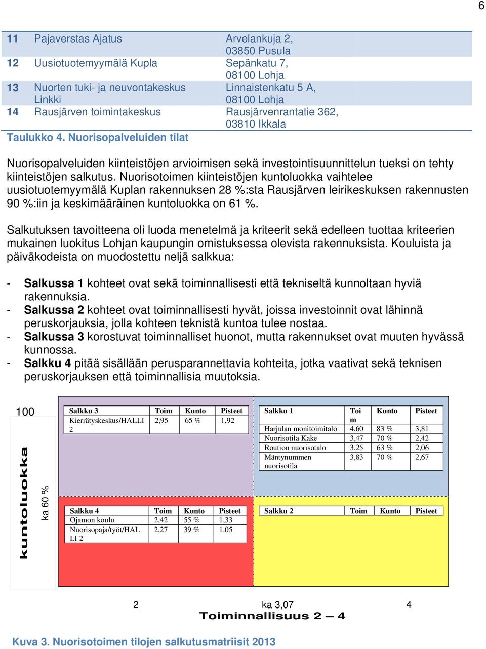 Nuorisopalveluiden tilat Nuorisopalveluiden kiinteistöjen arvioimisen sekä investointisuunnittelun tueksi on tehty kiinteistöjen salkutus.