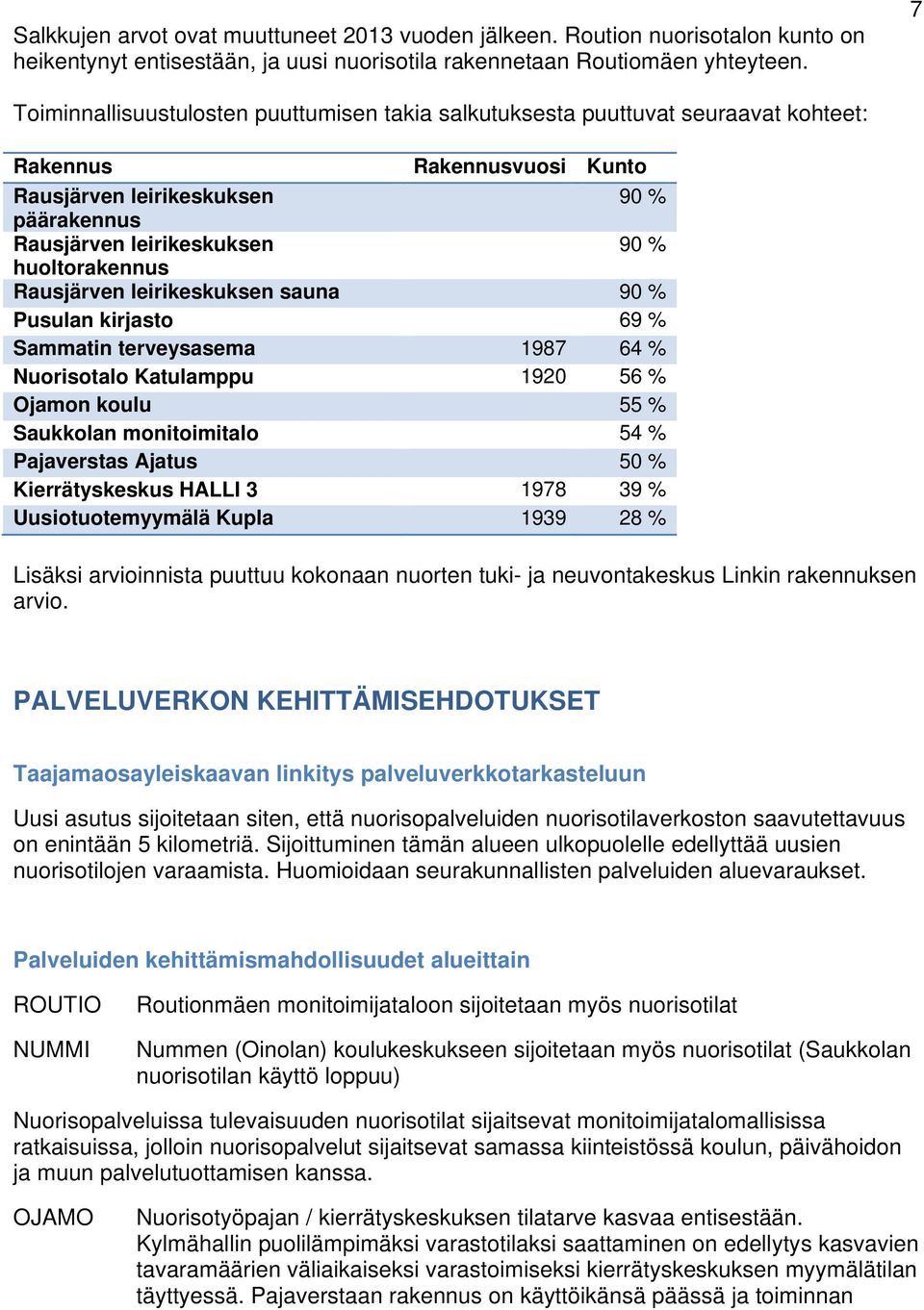 huoltorakennus Rausjärven leirikeskuksen sauna 90 % Pusulan kirjasto 69 % Sammatin terveysasema 1987 64 % Nuorisotalo Katulamppu 1920 56 % Ojamon koulu 55 % Saukkolan monitoimitalo 54 % Pajaverstas