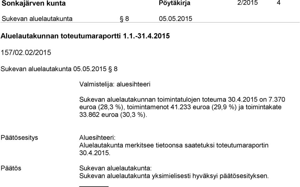 370 euroa (28,3 %), toimintamenot 41.233 euroa (29,9 %) ja toimintakate 33.862 euroa (30,3 %).