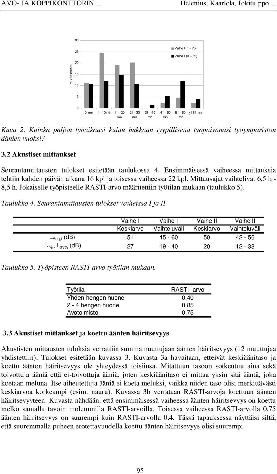 Ensimmäisessä vaiheessa mittauksia tehtiin kahden päivän aikana 16 kpl ja toisessa vaiheessa 22 kpl. Mittausajat vaihtelivat 6,5 h - 8,5 h.