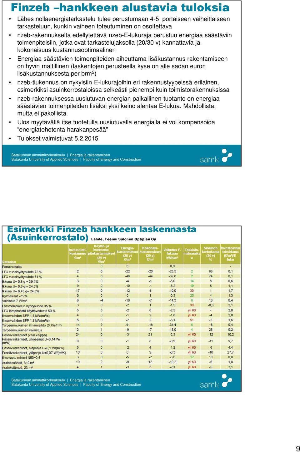 aiheuttama lisäkustannus rakentamiseen on hyvin maltillinen (laskentojen perusteella kyse on alle sadan euron lisäkustannuksesta per brm 2 ) nzeb tiukennus on nykyisiin E lukurajoihin eri