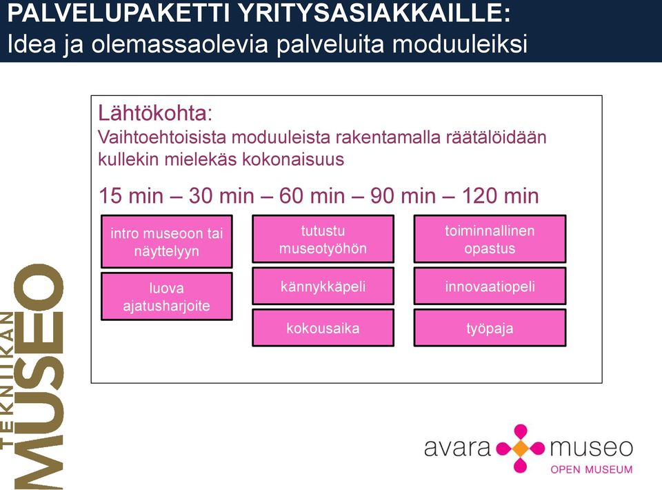 kokonaisuus 15 min 30 min 60 min 90 min 120 min intro museoon tai näyttelyyn luova