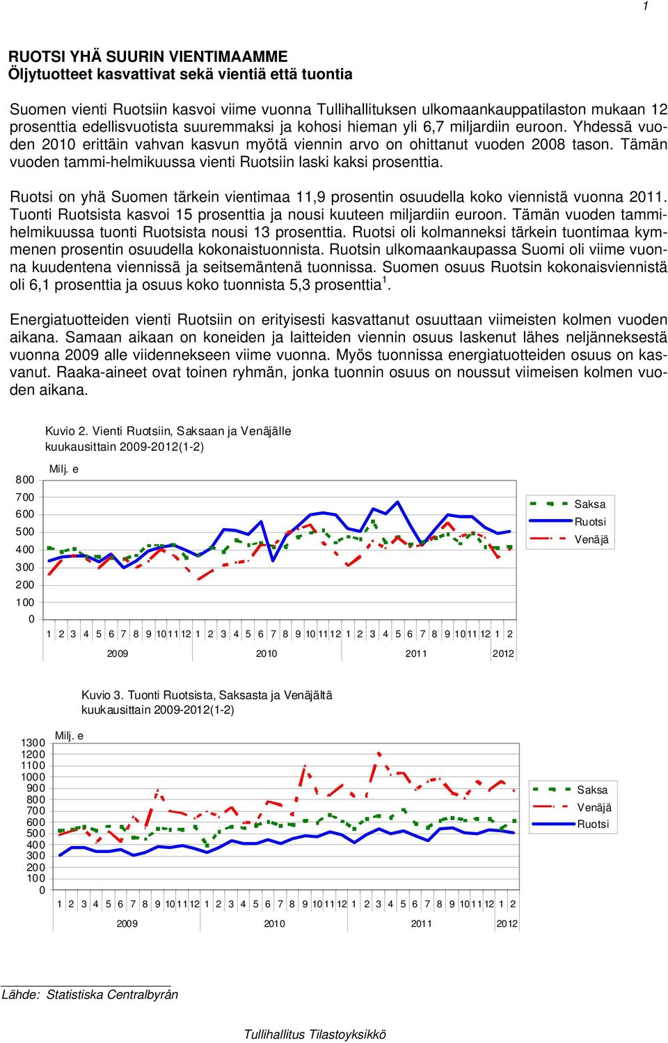 Tämän vuoden tammi-helmikuussa vienti Ruotsiin laski kaksi prosenttia. Ruotsi on yhä Suomen tärkein vientimaa 11,9 prosentin osuudella koko viennistä vuonna 2011.