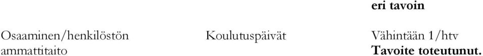 Koulutuspäivät