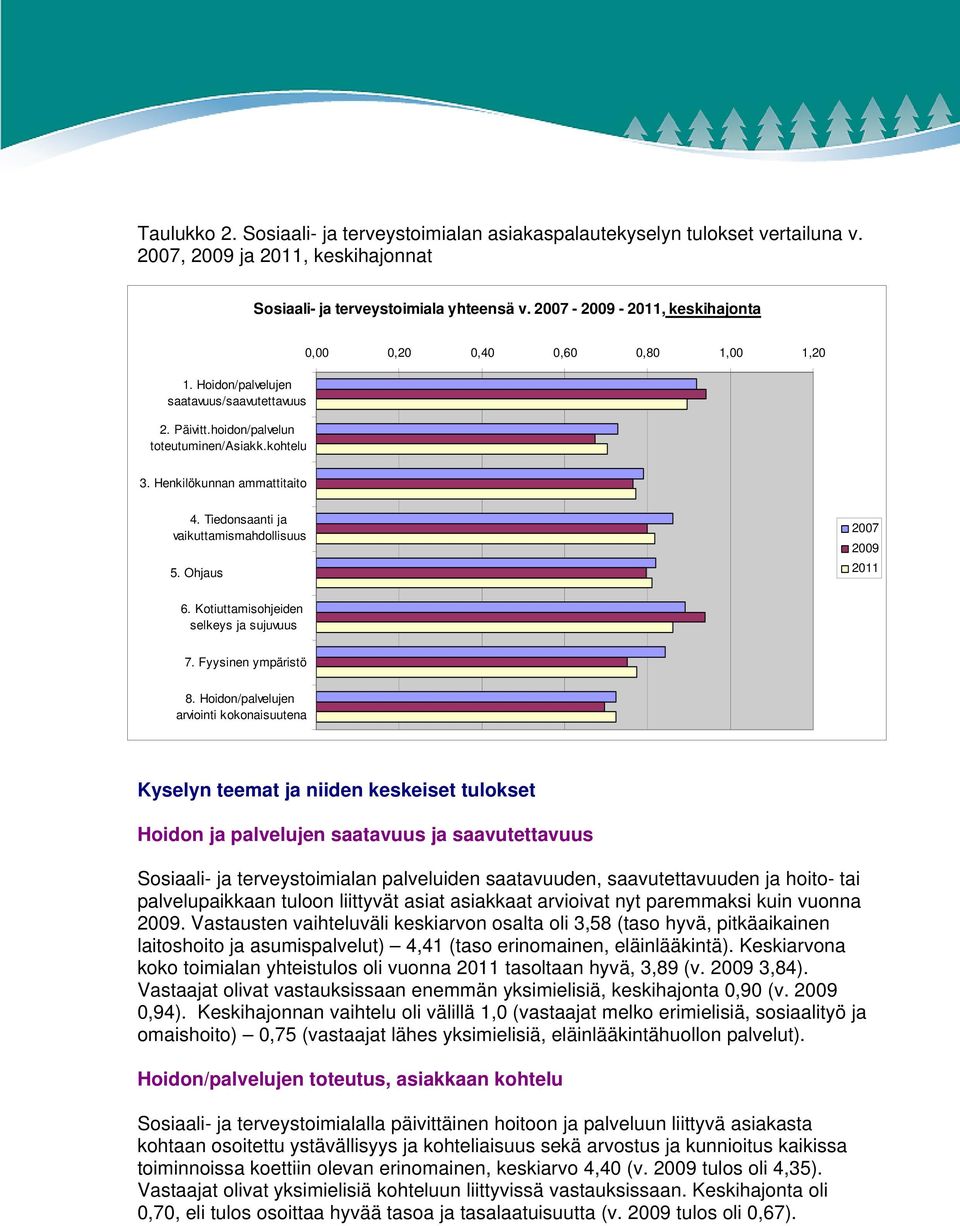 Tiedonsaanti ja vaikuttamismahdollisuus 5. Ohjaus 2007 2009 2011 6. Kotiuttamisohjeiden selkeys ja sujuvuus 7. Fyysinen ympäristö 8.