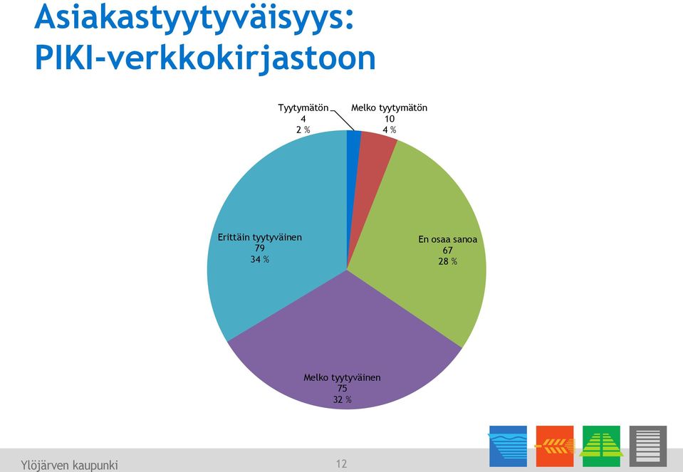 Erittäin tyytyväinen 79 34 % En osaa sanoa 67