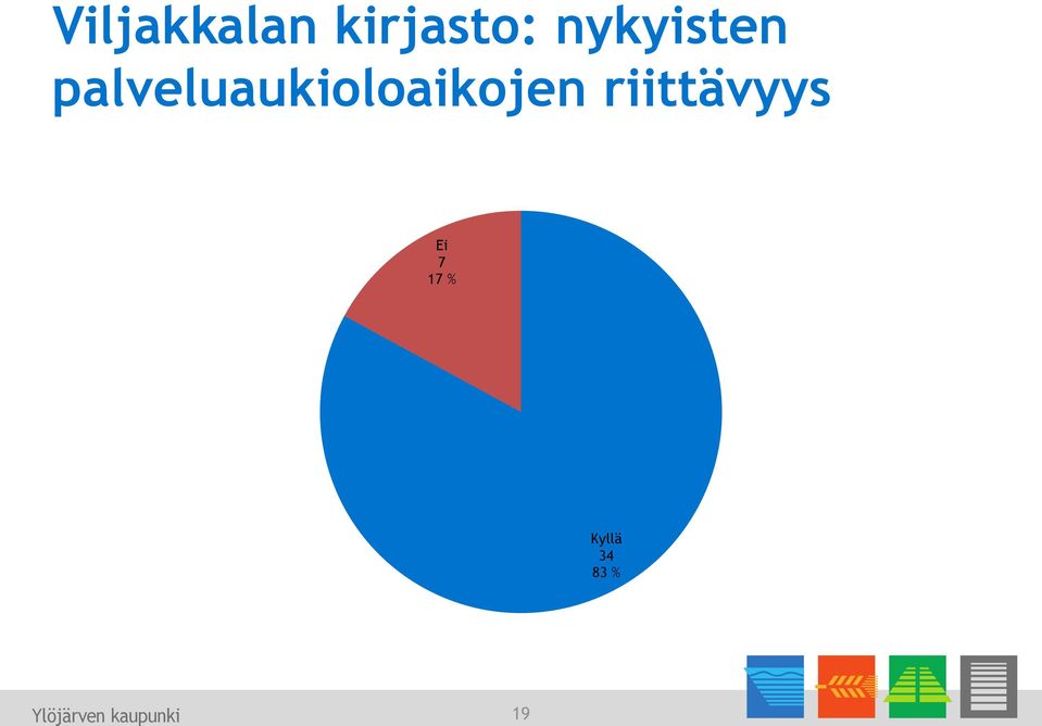 palveluaukioloaikojen