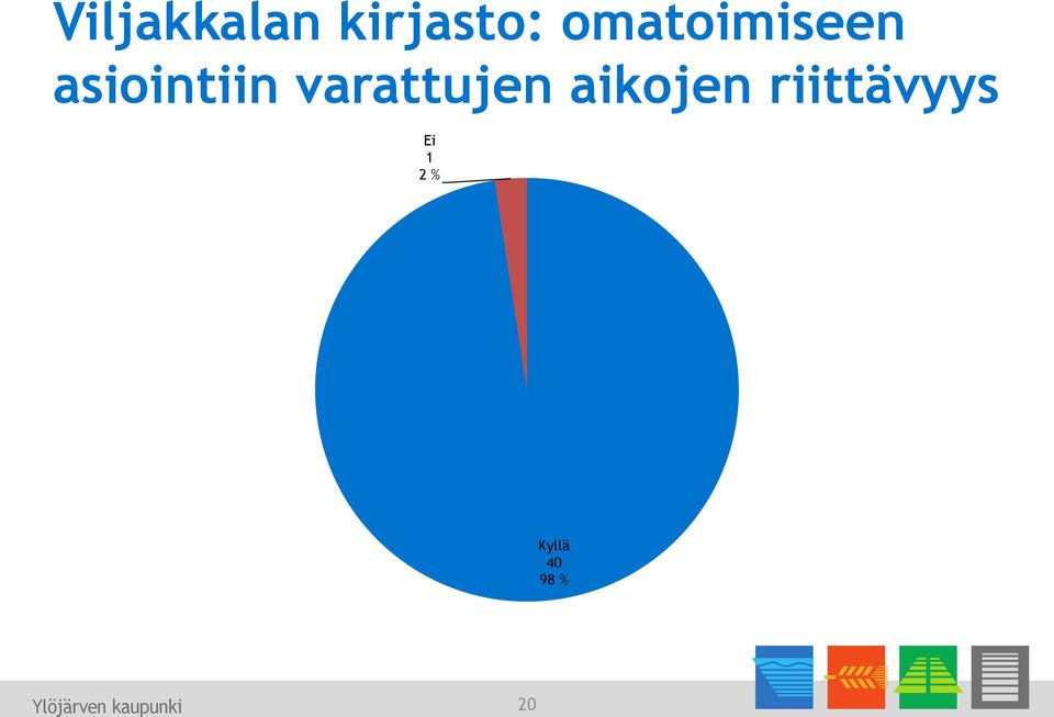 varattujen aikojen riittävyys