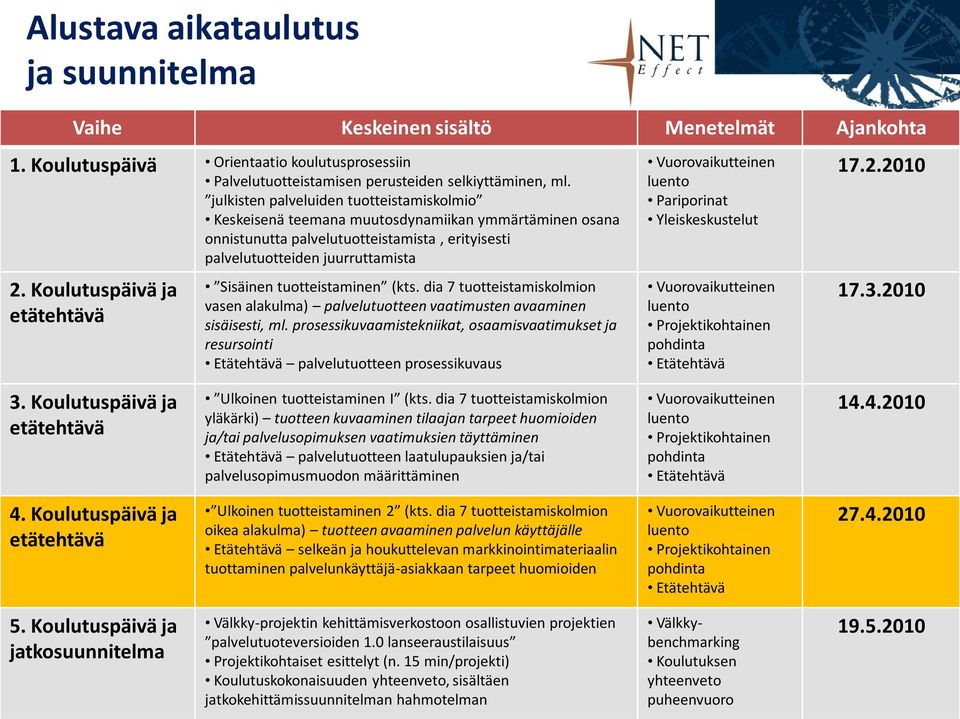 Koulutuspäivä ja etätehtävä Sisäinen tuotteistaminen (kts. dia 7 tuotteistamiskolmion vasen alakulma) palvelutuotteen vaatimusten avaaminen sisäisesti, ml.