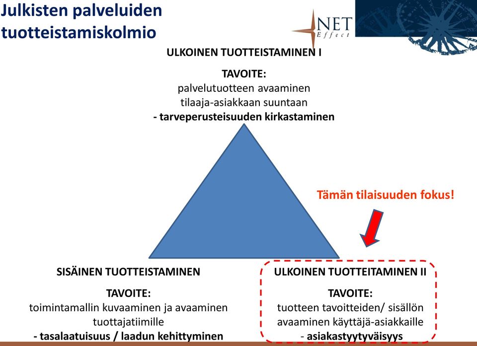 SISÄINEN TUOTTEISTAMINEN TAVOITE: toimintamallin kuvaaminen ja avaaminen tuottajatiimille - tasalaatuisuus /