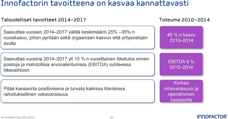 2014 2017 yli 10 %:n vuosittainen liiketulos ennen poistoja ja mahdollisia arvonalentumisia (EBITDA) suhteessa liikevaihtoon Pitää kassavirta