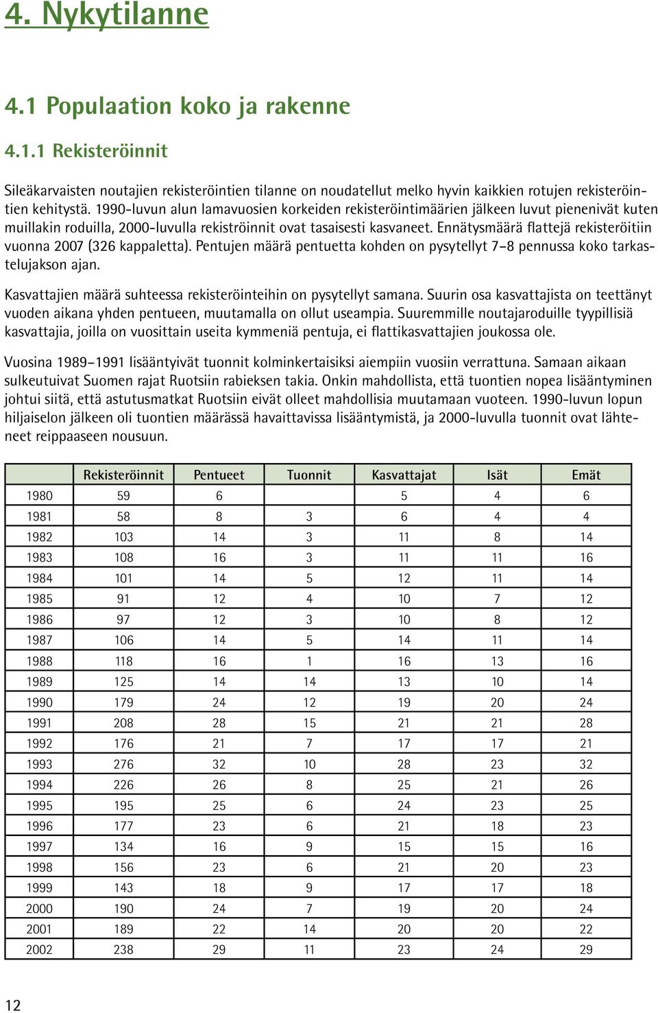 Ennätysmäärä flattejä rekisteröitiin vuonna 2007 (326 kappaletta). Pentujen määrä pentuetta kohden on pysytellyt 7 8 pennussa koko tarkastelujakson ajan.