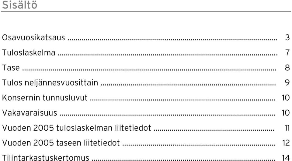 .. 10 Vakavaraisuus........ 10 Vuoden 2005 tuloslaskelman liitetiedot.