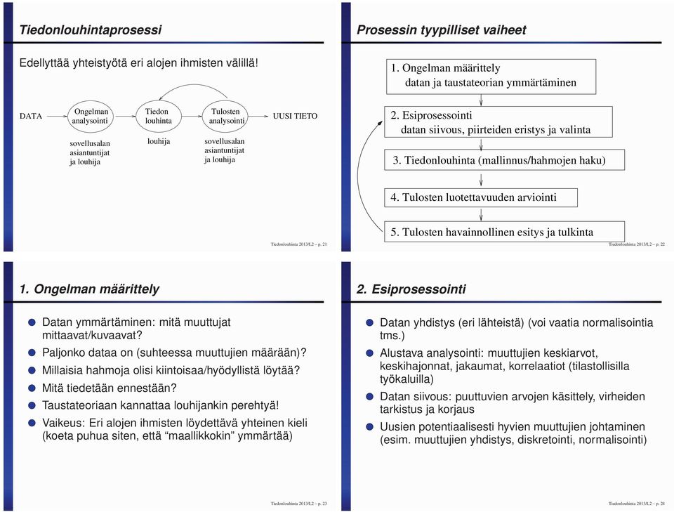 louhija UUSI TIETO 2. Esiprosessointi datan siivous, piirteiden eristys ja valinta 3. Tiedonlouhinta (mallinnus/hahmojen haku) 4. Tulosten luotettavuuden arviointi Tiedonlouhinta 2013/L2 p. 21 5.