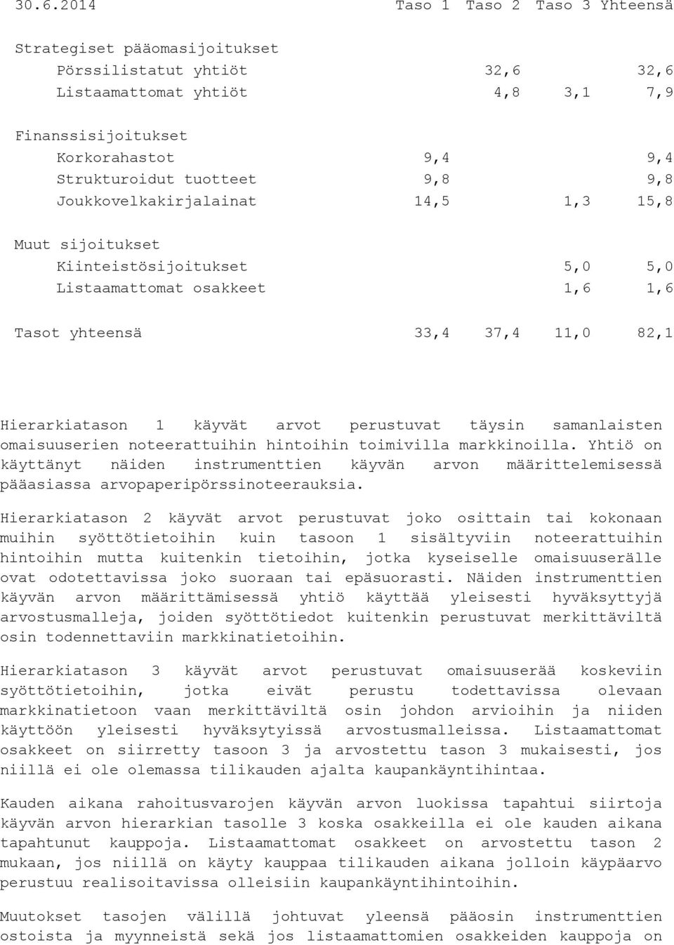 perustuvat täysin samanlaisten omaisuuserien noteerattuihin hintoihin toimivilla markkinoilla.