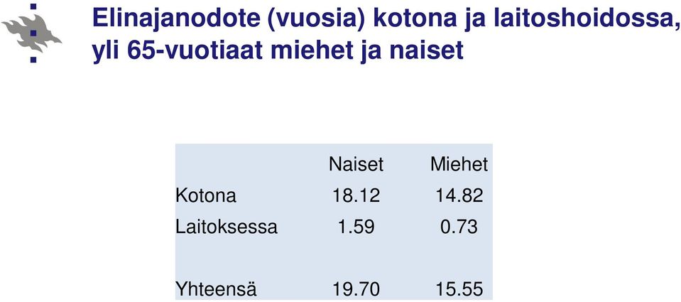 ja naiset Naiset Miehet Kotona 18.