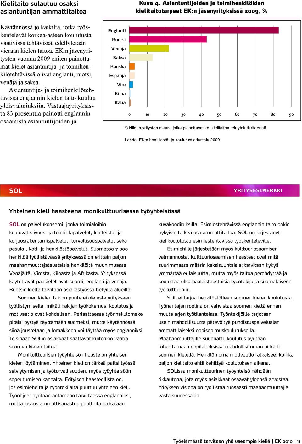 kielen taitoa. EK:n jäsenyritysten vuonna 2009 eniten painottamat kielet asiantuntija- ja toimihenkilötehtävissä olivat englanti, ruotsi, venäjä ja saksa.