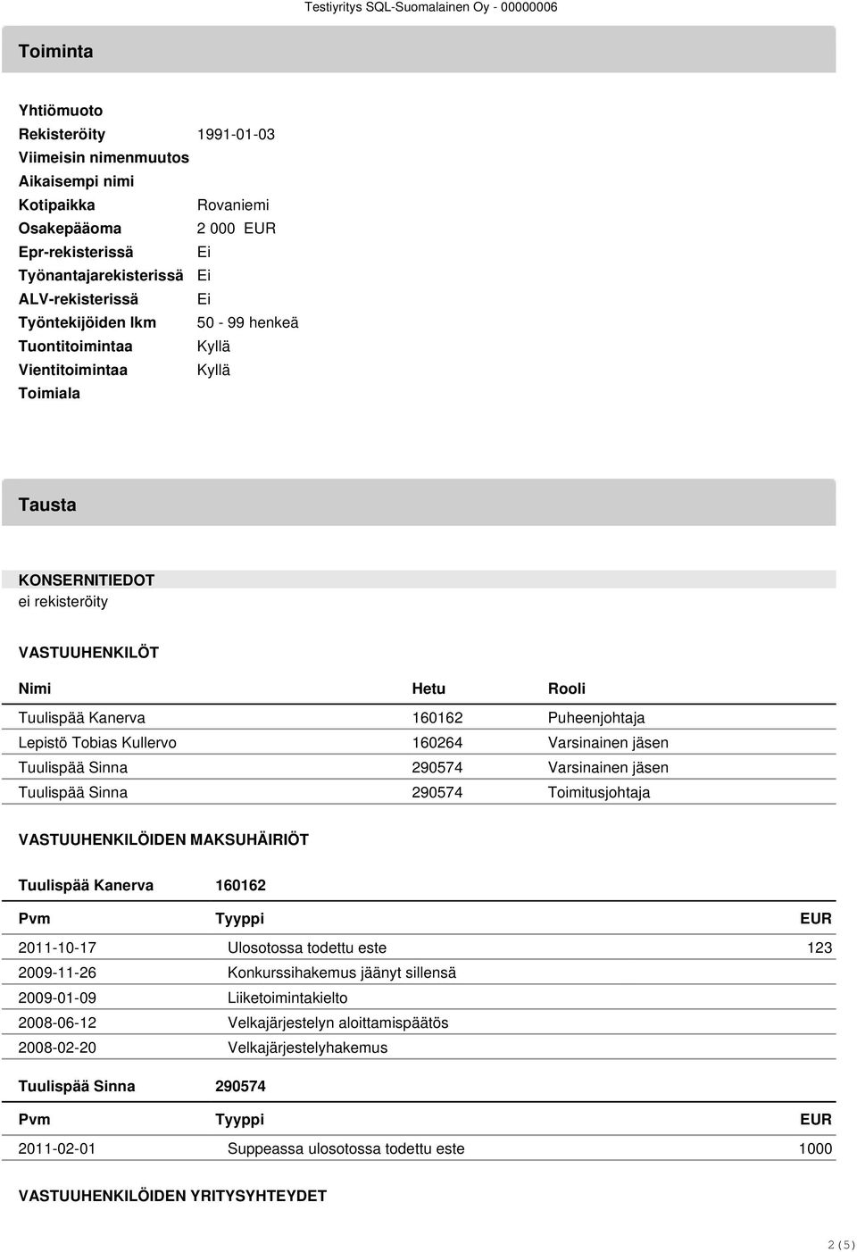 Kullervo 160264 Varsinainen jäsen Tuulispää Sinna 290574 Varsinainen jäsen Tuulispää Sinna 290574 Toimitusjohtaja VASTUUHENKILÖIDEN MAKSUHÄIRIÖT Tuulispää Kanerva 160162 Pvm Tyyppi EUR 2011-10-17