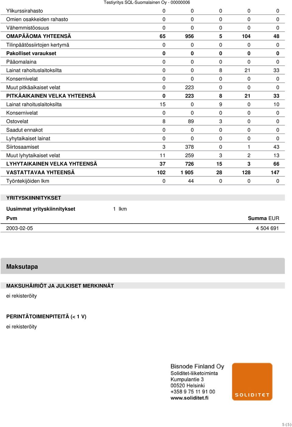 0 10 Konsernivelat 0 0 0 0 0 Ostovelat 8 89 3 0 0 Saadut ennakot 0 0 0 0 0 Lyhytaikaiset lainat 0 0 0 0 0 Siirtosaamiset 3 378 0 1 43 Muut lyhytaikaiset velat 11 259 3 2 13 LYHYTAIKAINEN VELKA