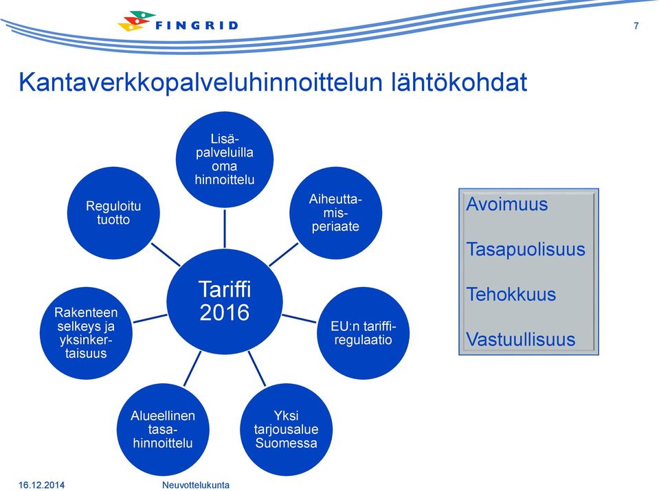 Tasapuolisuus Rakenteen selkeys ja yksinkertaisuus Tariffi 2016 EU:n